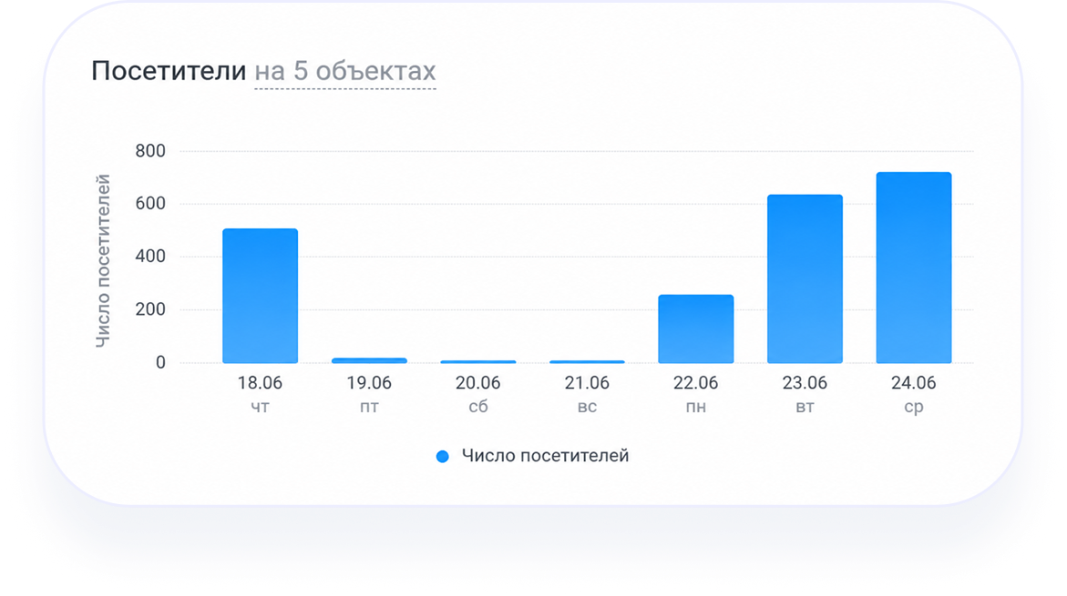 Быстро находите нужный фрагмент в архиве для разбора спорных ситуаций