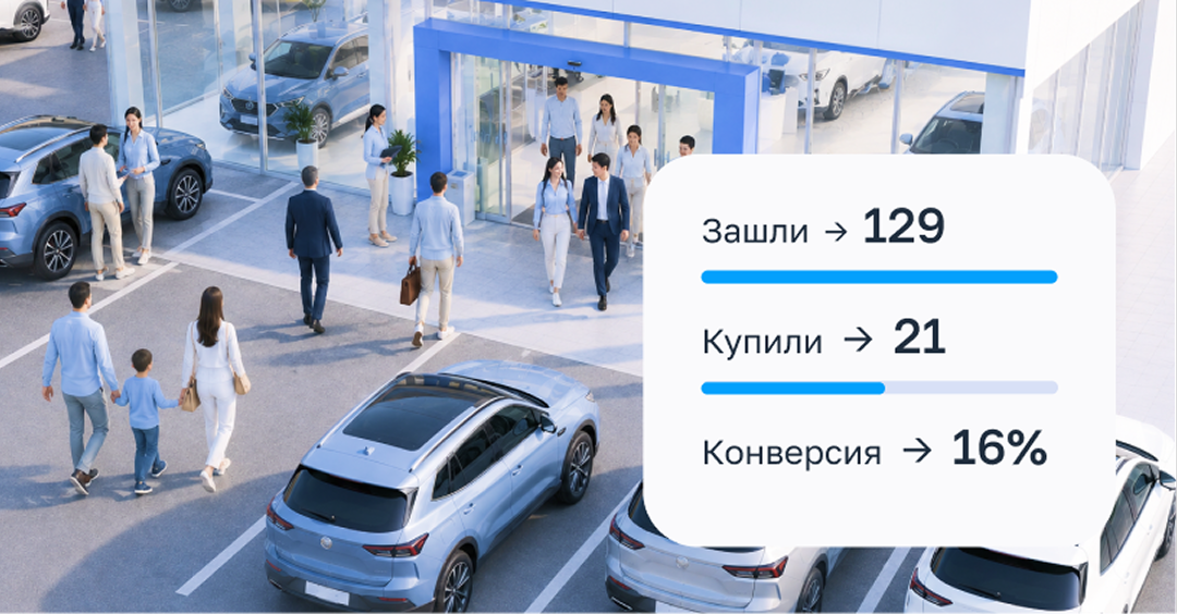 Получайте отчёты по соотношению посещаемости и продаж с точек
