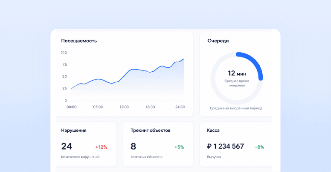 Получайте отчёты о трафике, очередях, конверсии и нарушениях на точке