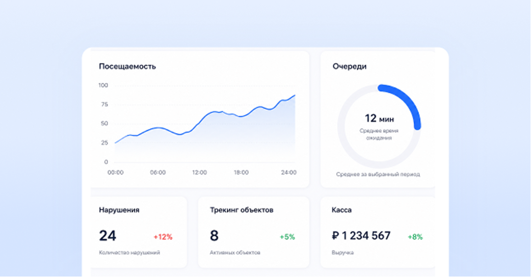 Получайте отчёты о трафике, очередях, конверсии и нарушениях на точке