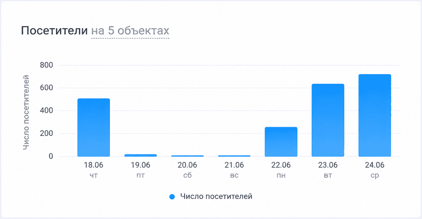 Быстро находите нужный фрагмент в архиве для разбора спорных ситуаций